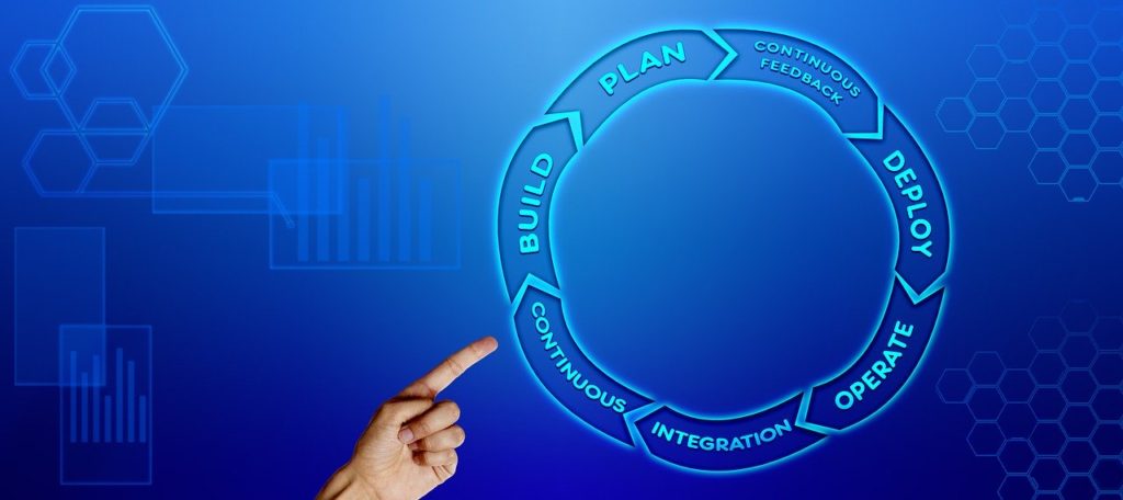 Understanding CI/CD in a DevOps Toolchain