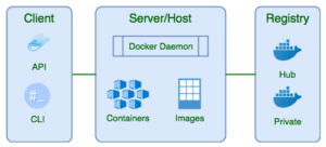 Docker Architecture and Components