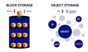 Object vs Block Storage