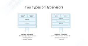 Types of Hypervisors