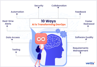AI In DevOps