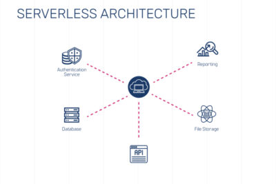 Serverless Architecture